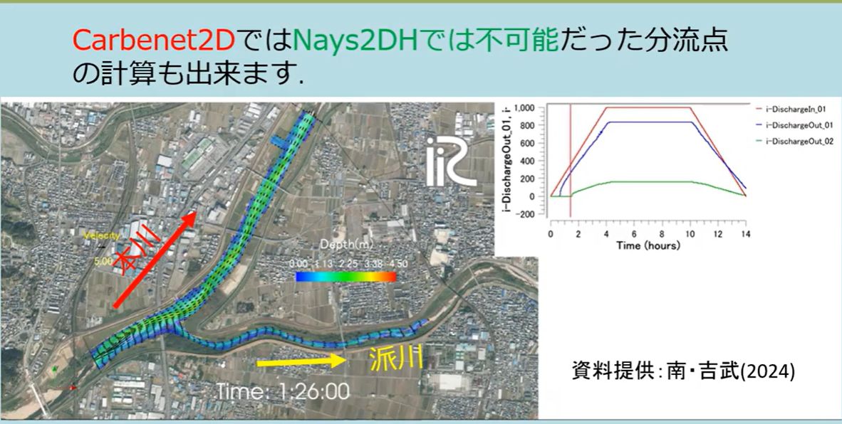 Bifurcation Point Computation