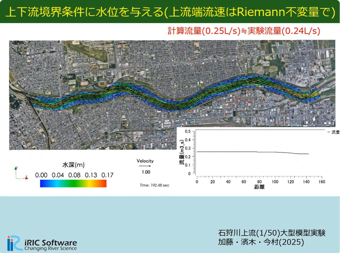Riemann Invariant Boundary Conditions