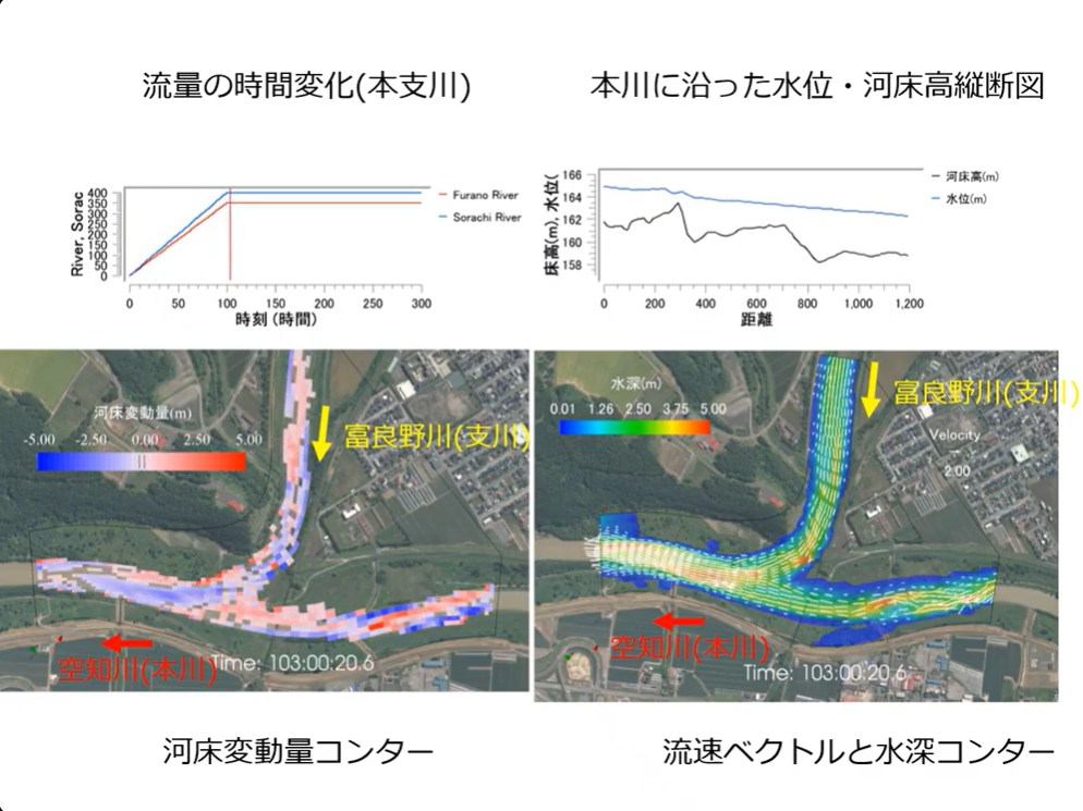 Bed deformation contour and velocity vectors at the Sorachi-Furano River confluence