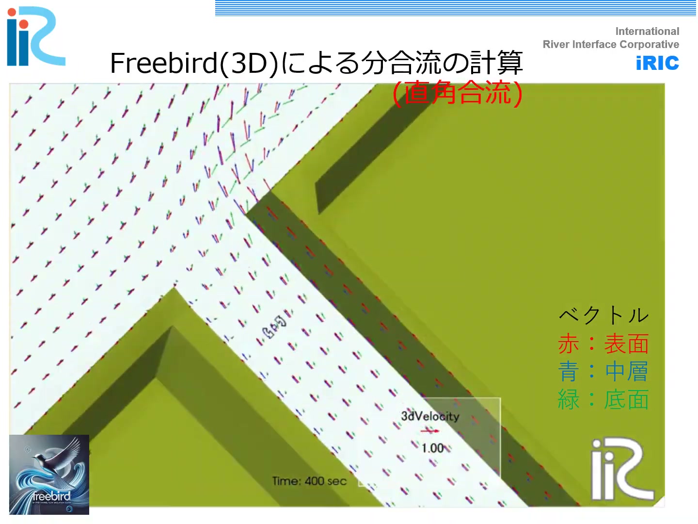 直角合流の3次元流速ベクトル(表面・中層・底面)
