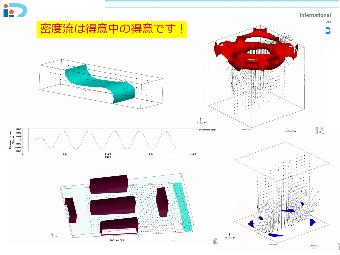 4種の密度流パターン(ロックエクスチェンジ・沈降プルーム・障害物間の密度流・リング渦)