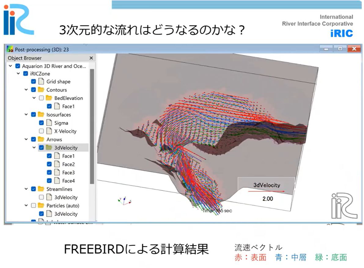 Depth-Varying 3D Velocity Distribution