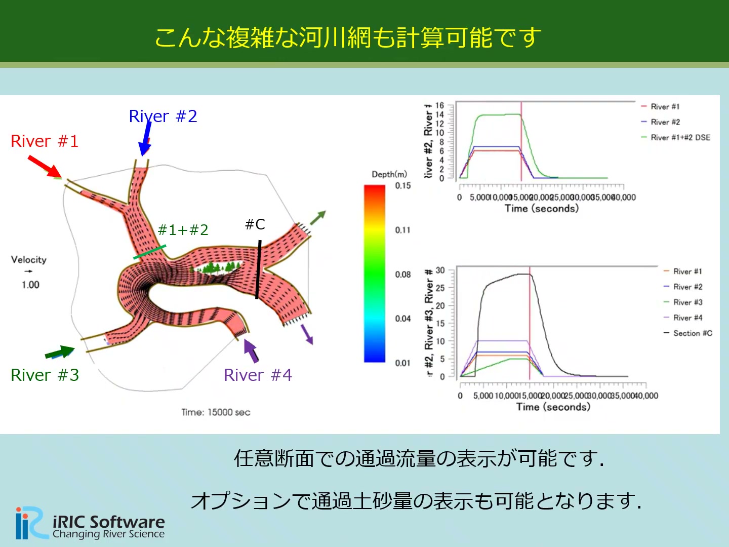 複雑な河川網の計算