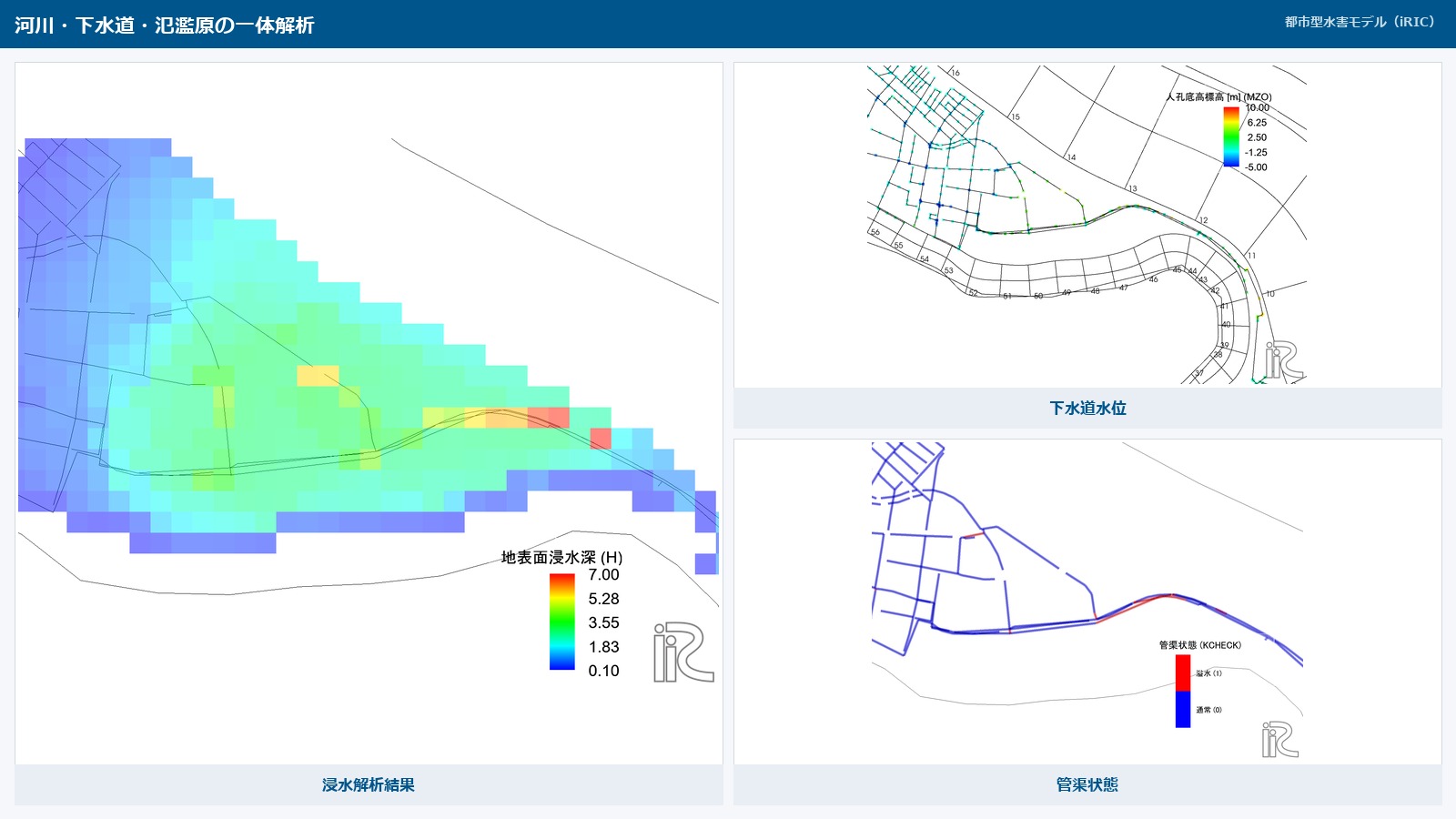 Urban Flood Model